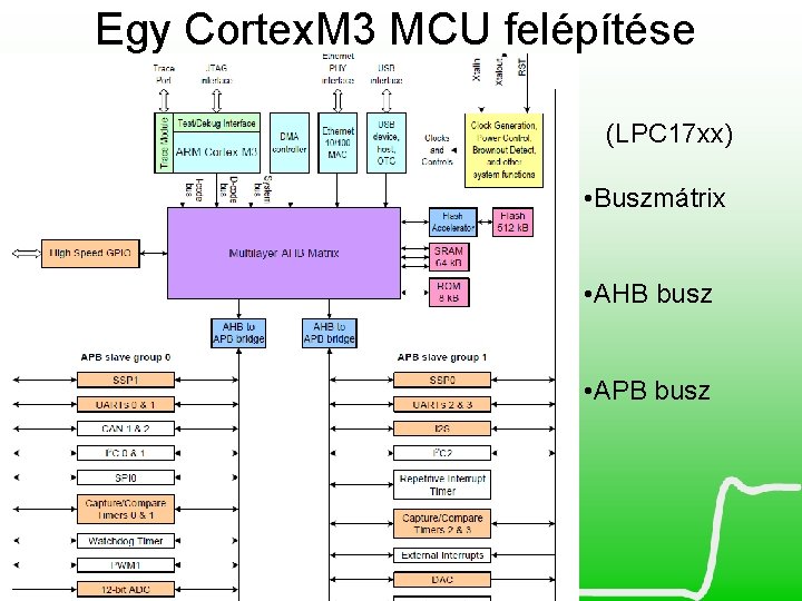 Egy Cortex. M 3 MCU felépítése (LPC 17 xx) • Buszmátrix • AHB busz