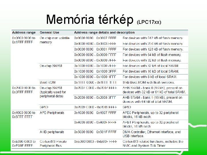 Memória térkép (LPC 17 xx) 