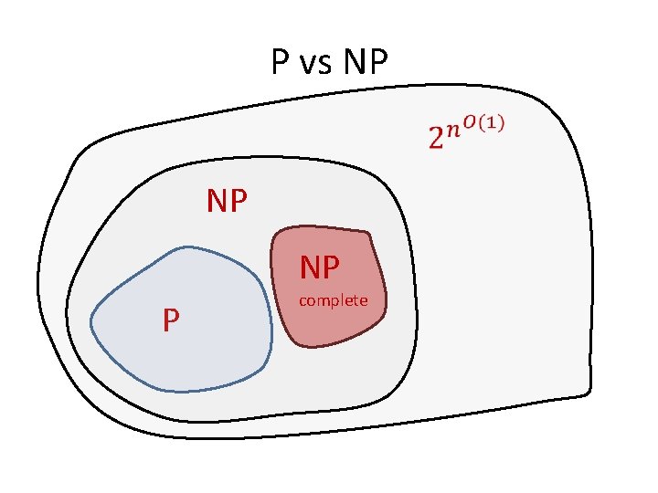 P vs NP NP P complete 