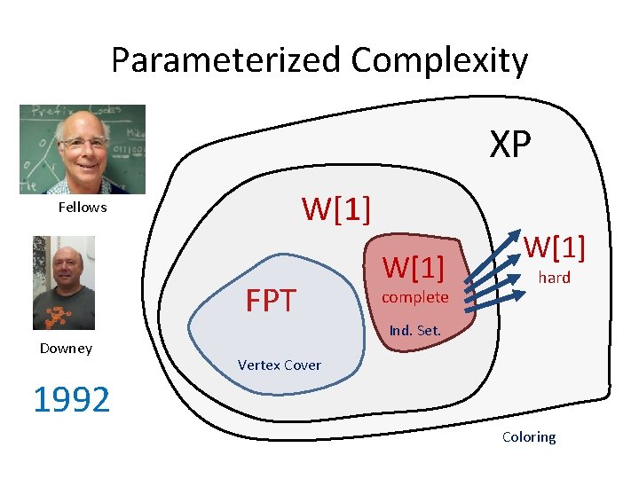 Parameterized Complexity XP W[1] Fellows FPT Downey W[1] complete W[1] hard Ind. Set. Vertex