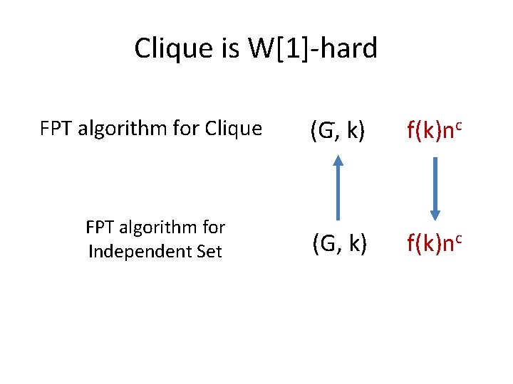 Clique is W[1]-hard FPT algorithm for Clique (G , k) f(k)nc FPT algorithm for