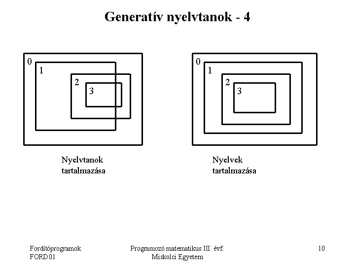 Generatív nyelvtanok - 4 0 0 1 2 2 3 Nyelvtanok tartalmazása Fordítóprogramok FORD