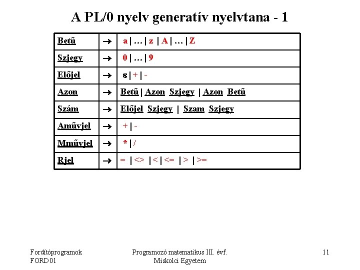 A PL/0 nyelv generatív nyelvtana - 1 Betű a z A Z Szjegy 0
