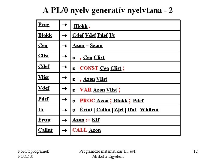 A PL/0 nyelv generatív nyelvtana - 2 Prog Blokk Cdef Vdef Pdef Ut Ceq