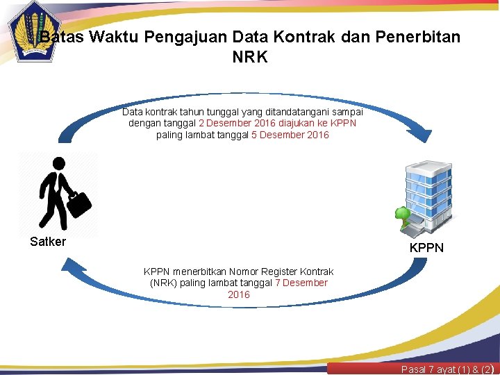 Batas Waktu Pengajuan Data Kontrak dan Penerbitan NRK Data kontrak tahun tunggal yang ditandatangani Batas Waktu Pengajuan Data Kontrak dan Penerbitan NRK Data kontrak tahun tunggal yang ditandatangani
