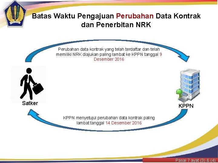 Batas Waktu Pengajuan Perubahan Data Kontrak dan Penerbitan NRK Perubahan data kontrak yang telah