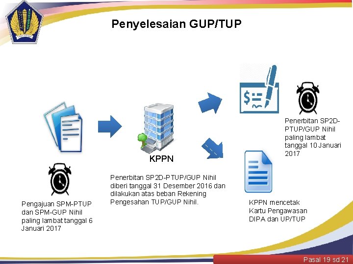 Penyelesaian GUP/TUP KPPN Pengajuan SPM-PTUP dan SPM-GUP Nihil paling lambat tanggal 6 Januari 2017