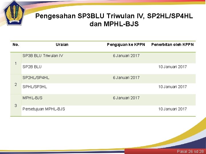 Pengesahan SP 3 BLU Triwulan IV, SP 2 HL/SP 4 HL dan MPHL-BJS No.