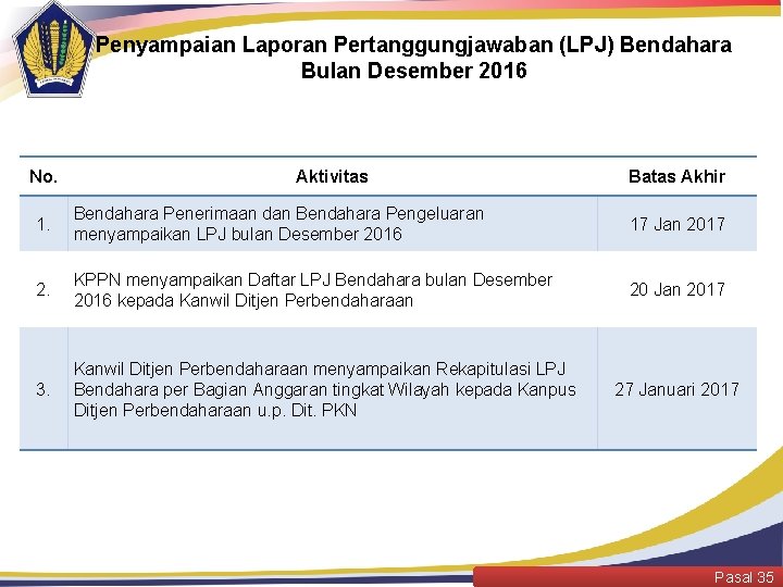 Penyampaian Laporan Pertanggungjawaban (LPJ) Bendahara Bulan Desember 2016 No. Aktivitas Batas Akhir 1. Bendahara