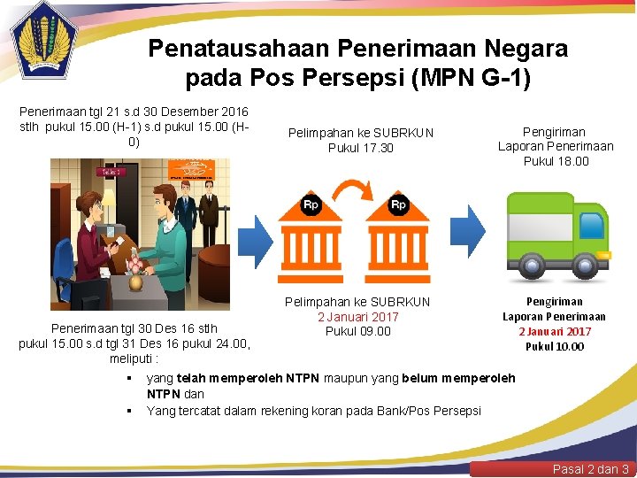 Penatausahaan Penerimaan Negara pada Pos Persepsi (MPN G-1) Penerimaan tgl 21 s. d 30