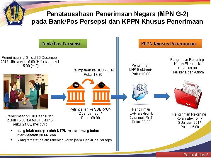 Penatausahaan Penerimaan Negara (MPN G-2) pada Bank/Pos Persepsi dan KPPN Khusus Penerimaan Bank/Pos Persepsi