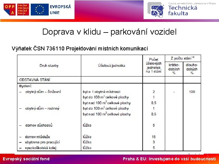 Doprava v klidu – parkování vozidel Výňatek ČSN 736110 Projektování místních komunikací Evropský sociální
