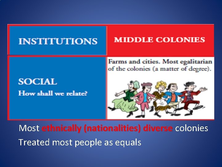Most ethnically (nationalities) diverse colonies Treated most people as equals 