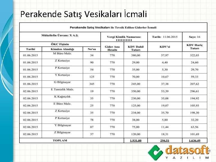 Perakende Satış Vesikaları İcmali 