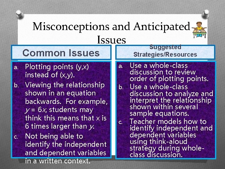Misconceptions and Anticipated Issues Suggested Strategies/Resources Common Issues Plotting points (y, x) instead of