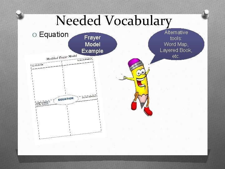 Needed Vocabulary O Equation Frayer Model Example Alternative tools: Word Map, Layered Book, etc.