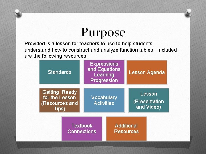 Purpose Provided is a lesson for teachers to use to help students understand how