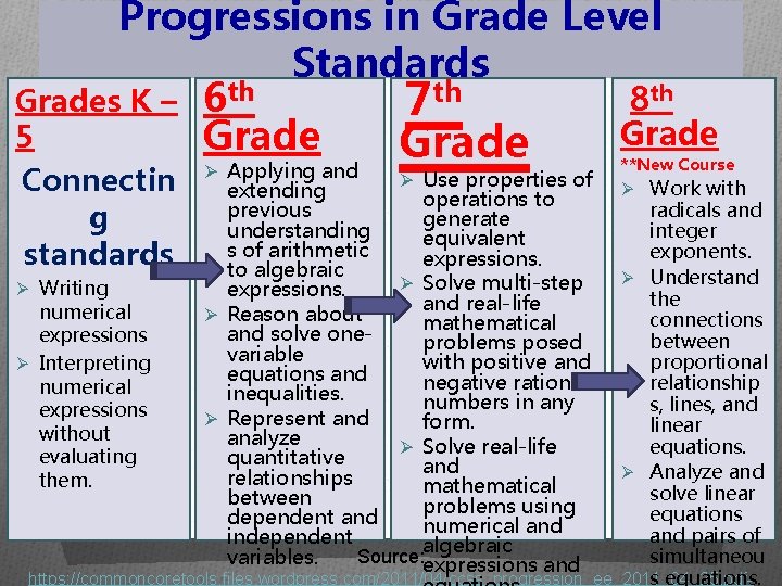 Progressions in Grade Level Standards 8 th Grades K – 6 th 7 th