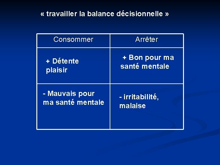  « travailler la balance décisionnelle » Consommer + Détente plaisir - Mauvais pour