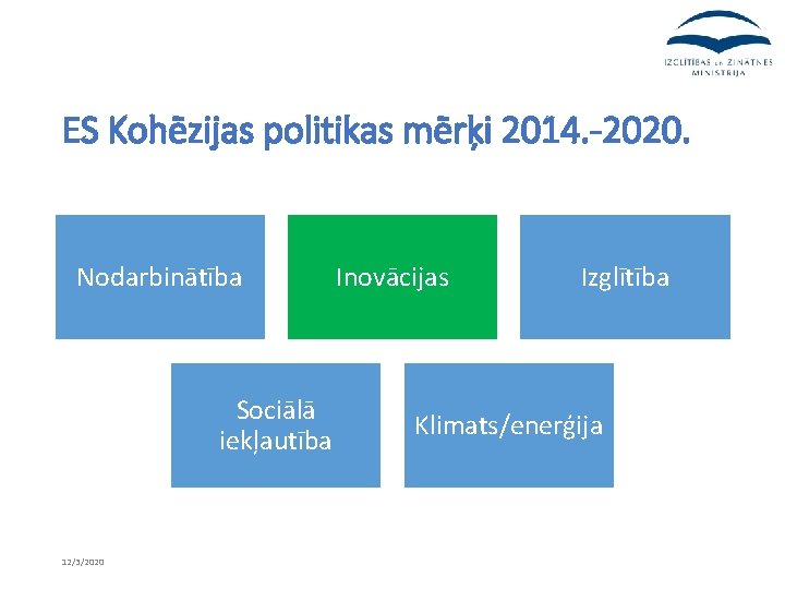 ES Kohēzijas politikas mērķi 2014. -2020. Nodarbinātība Sociālā iekļautība 12/3/2020 Inovācijas Izglītība Klimats/enerģija 