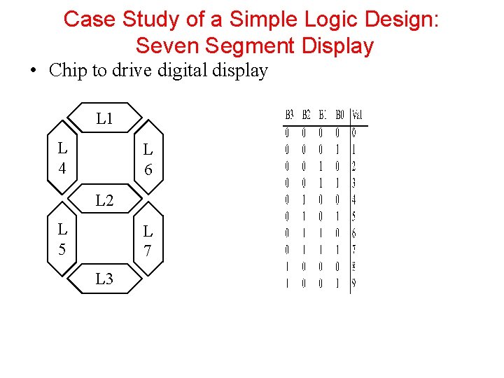 Case Study of a Simple Logic Design: Seven Segment Display • Chip to drive