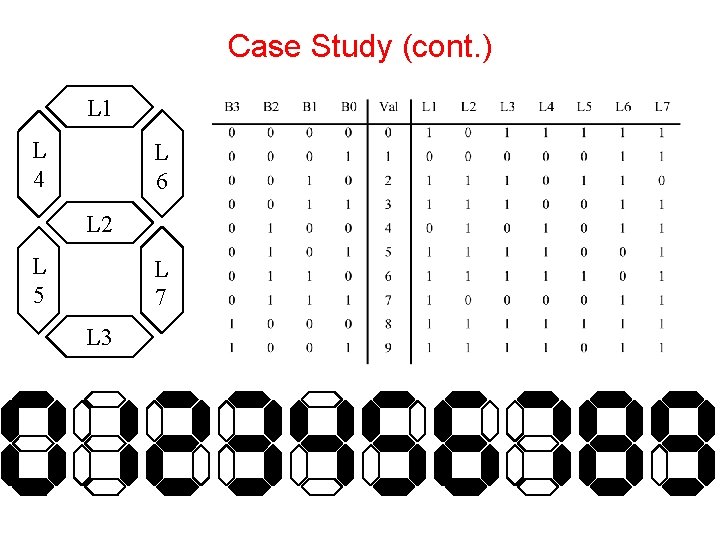 Case Study (cont. ) L 1 L 4 L 6 L 2 L 5