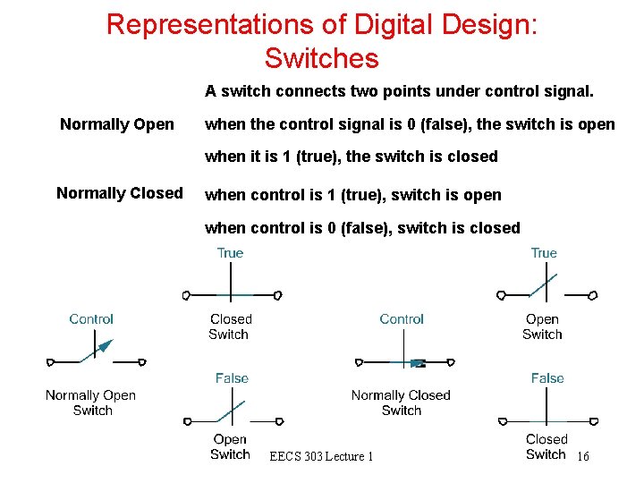 Representations of Digital Design: Switches A switch connects two points under control signal. Normally