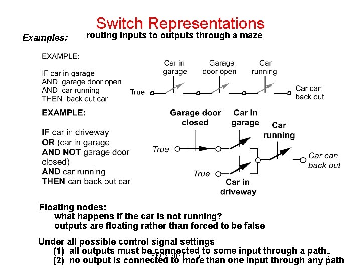 Switch Representations Examples: routing inputs to outputs through a maze Floating nodes: what happens