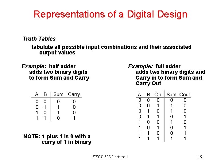 Representations of a Digital Design Truth Tables tabulate all possible input combinations and their