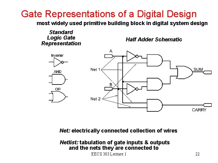 Gate Representations of a Digital Design most widely used primitive building block in digital