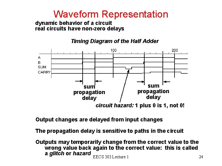 Waveform Representation dynamic behavior of a circuit real circuits have non-zero delays Timing Diagram