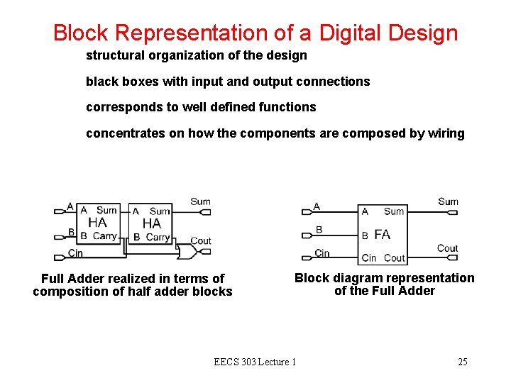 Block Representation of a Digital Design structural organization of the design black boxes with