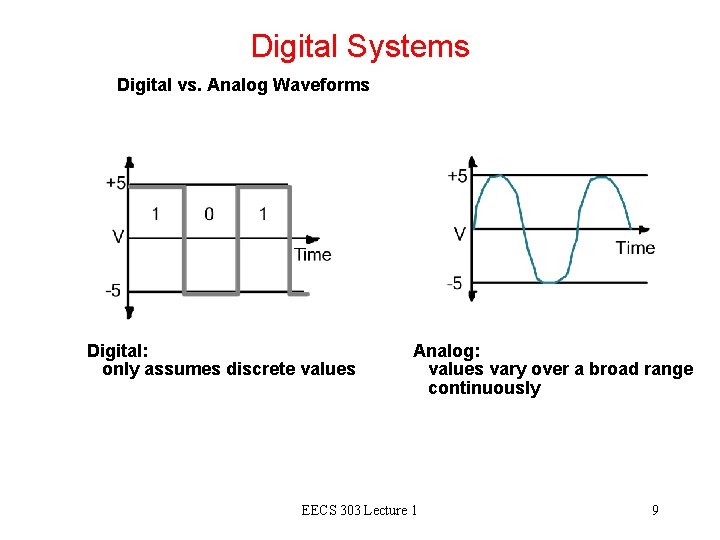 Digital Systems Digital vs. Analog Waveforms Digital: only assumes discrete values Analog: values vary