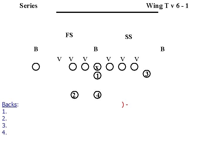 Series Wing T v 6 - 1 FS SS B B v v 2