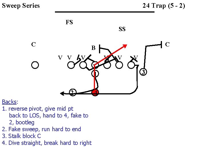 Sweep Series 24 Trap (5 - 2) FS SS C C B v v