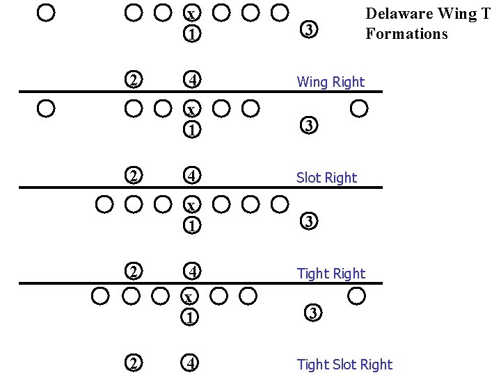 x 1 2 4 x 1 2 2 3 Delaware Wing T Formations Wing