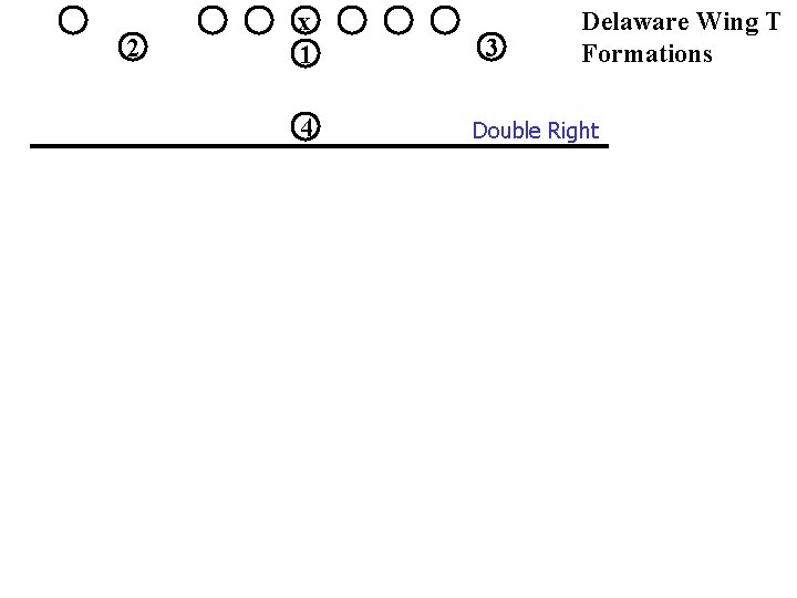 2 x 1 4 3 Delaware Wing T Formations Double Right 