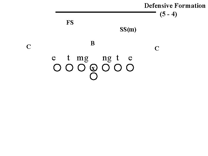 Defensive Formation (5 - 4) FS SS(m) B C e t mg C ng