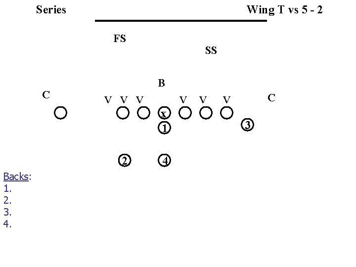 Series Wing T vs 5 - 2 FS C B v v v 2