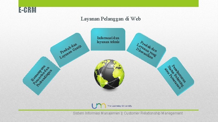 E-CRM Layanan Pelanggan di Web P La rodu y k Dis anan dan esu