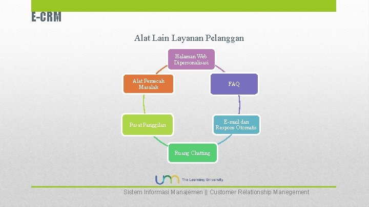 E-CRM Alat Lain Layanan Pelanggan Halaman Web Dipersonalisasi Alat Pemecah Masalah FAQ E-mail dan