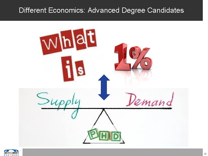 Different Economics: Advanced Degree Candidates 12 