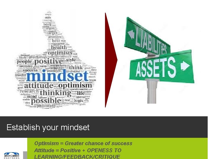 Establish your mindset Optimism = Greater chance of success Attitude = Positive + OPENESS
