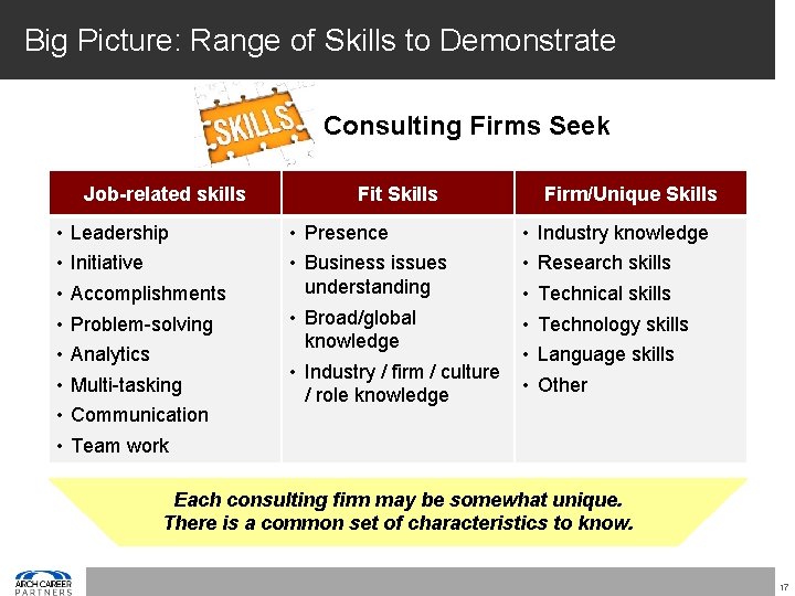 Big Picture: Range of Skills to Demonstrate Consulting Firms Seek Job-related skills • •