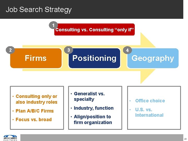 Job Search Strategy 1 Consulting vs. Consulting “only if” 2 3 Firms • Consulting