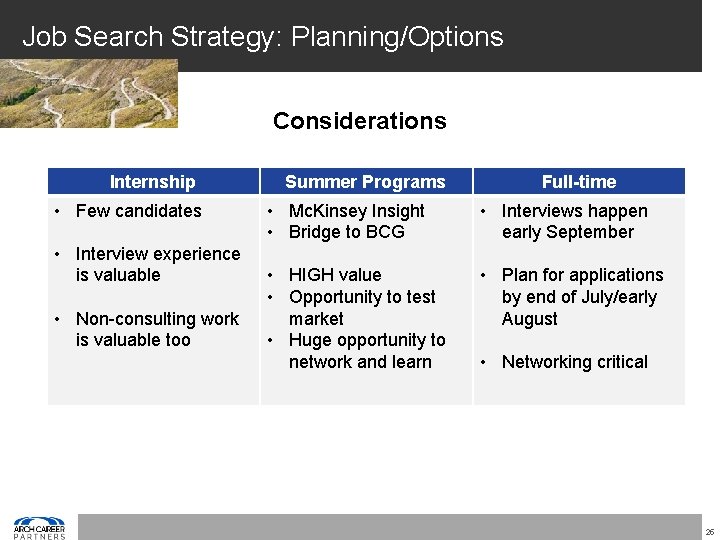 Job Search Strategy: Planning/Options Considerations Internship • Few candidates • Interview experience is valuable