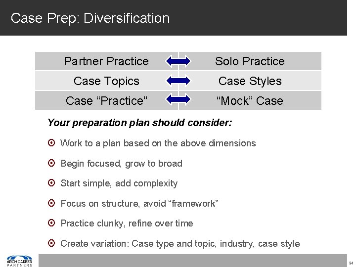 Case Prep: Diversification Partner Practice Solo Practice Case Topics Case Styles Case “Practice” “Mock”