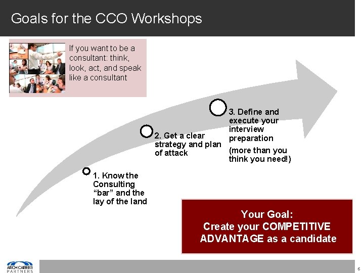 Goals for the CCO Workshops If you want to be a consultant: think, look,