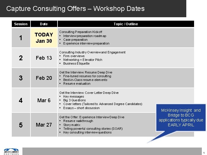 Capture Consulting Offers – Workshop Dates Session Date 1 TODAY Jan 30 2 3