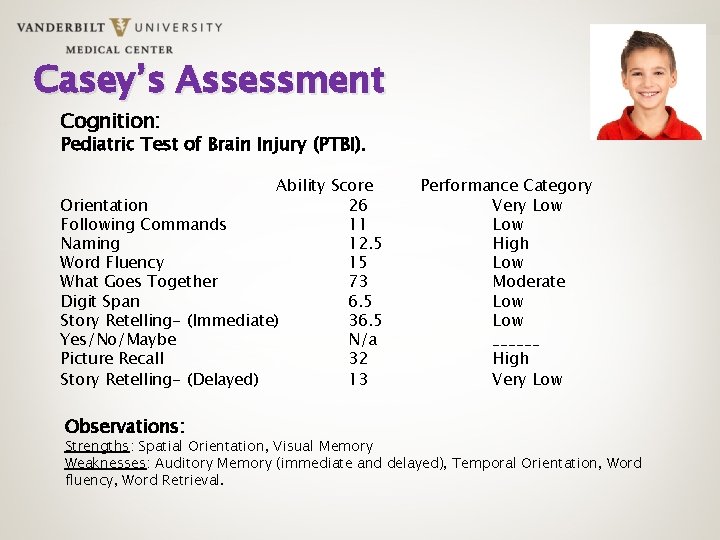 Casey’s Assessment Cognition: Pediatric Test of Brain Injury (PTBI). Ability Score Orientation 26 Following